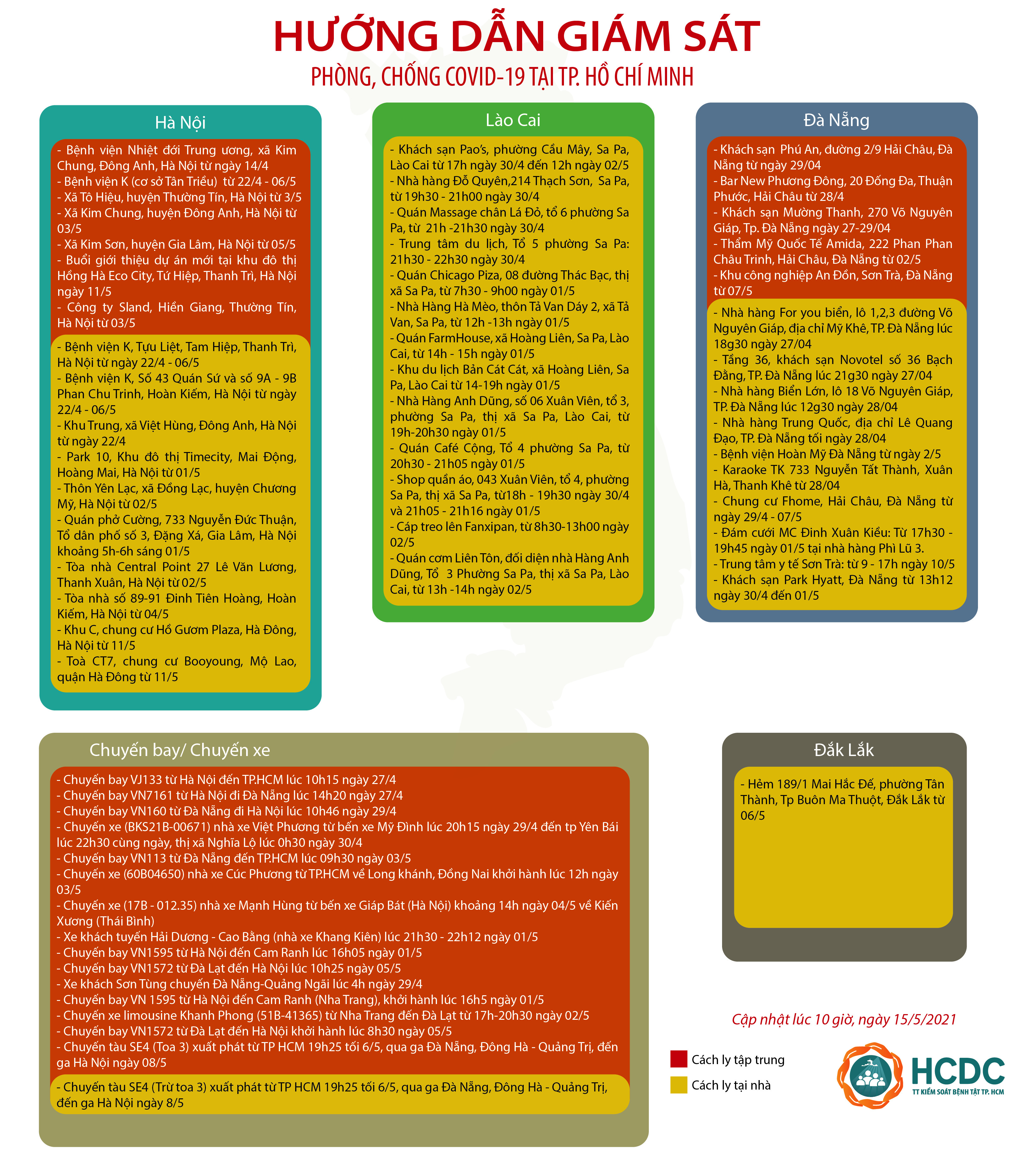 HƯỚNG DẪN GIÁM SÁT PHÒNG, CHỐNG DỊCH COVID-19 TẠI TP. HỒ CHÍ MINH (cập nhật 10 giờ 00 phút, ngày 15/5/2021)