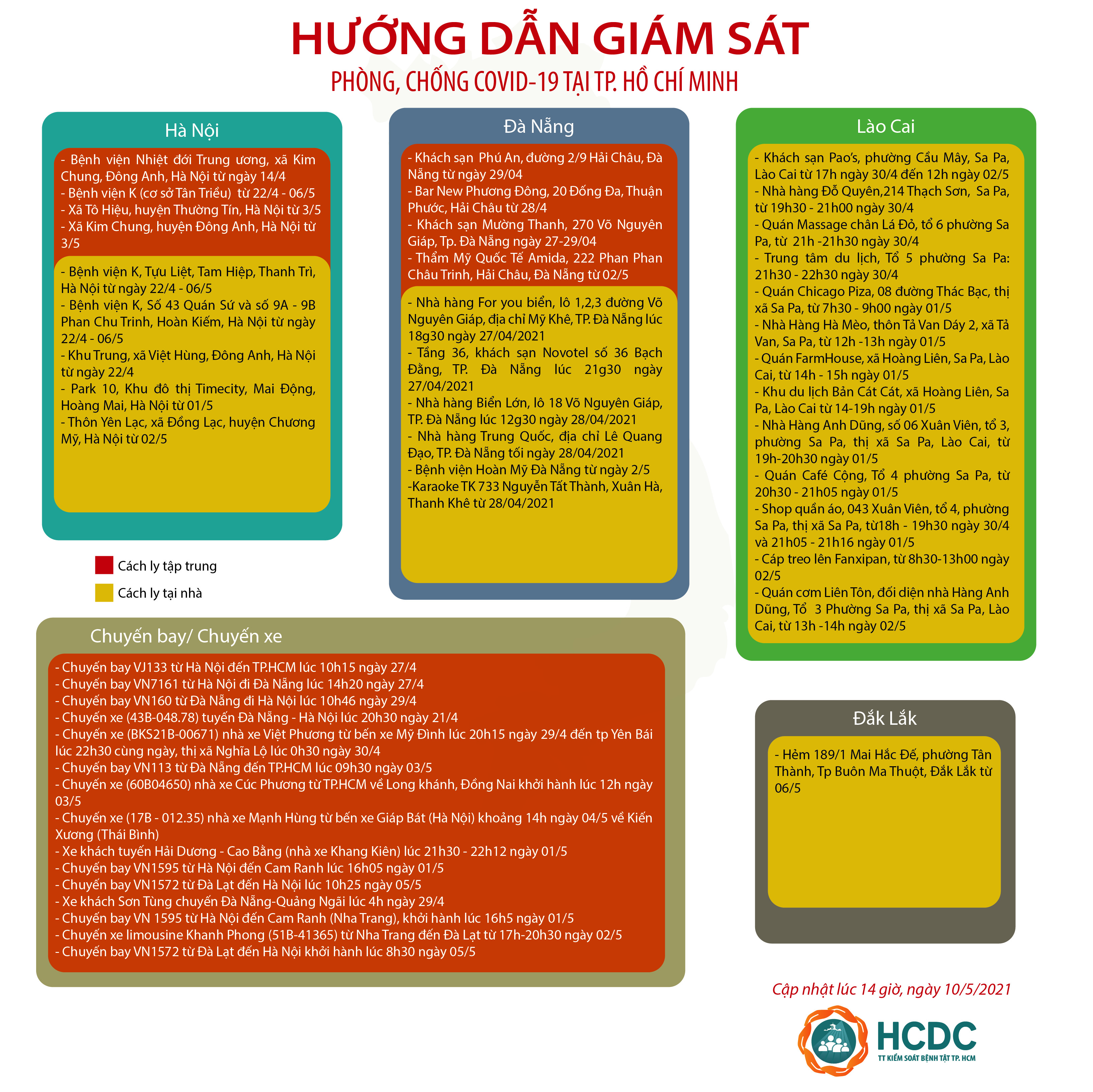 HƯỚNG DẪN GIÁM SÁT PHÒNG, CHỐNG DỊCH COVID-19 TẠI TP. HỒ CHÍ MINH (cập nhật 14 giờ 00 phút, ngày 10/5/2021)