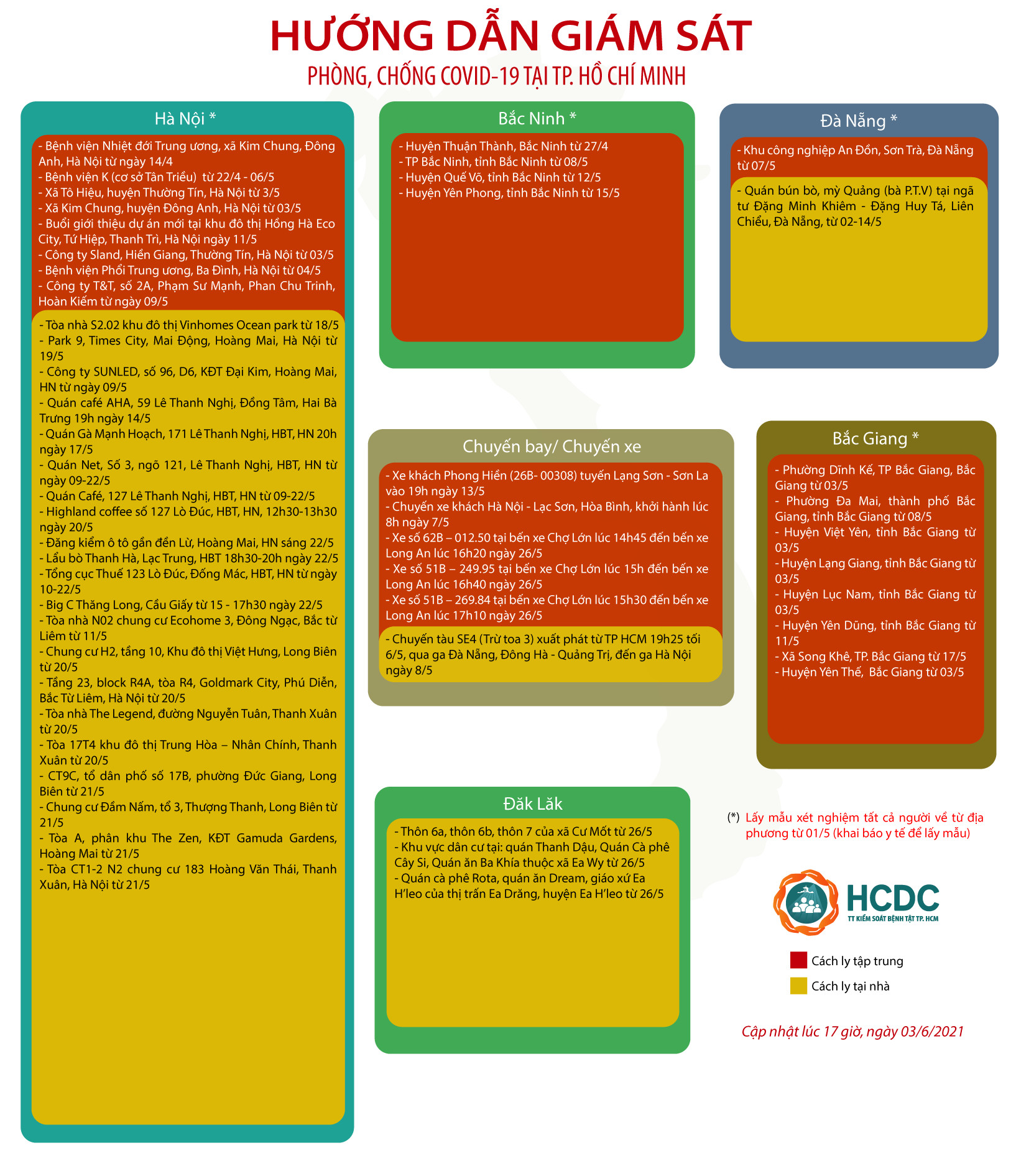 HƯỚNG DẪN GIÁM SÁT PHÒNG, CHỐNG DỊCH COVID-19 TẠI TP. HỒ CHÍ MINH (cập nhật 17 giờ 00 phút, ngày 3/6/2021)