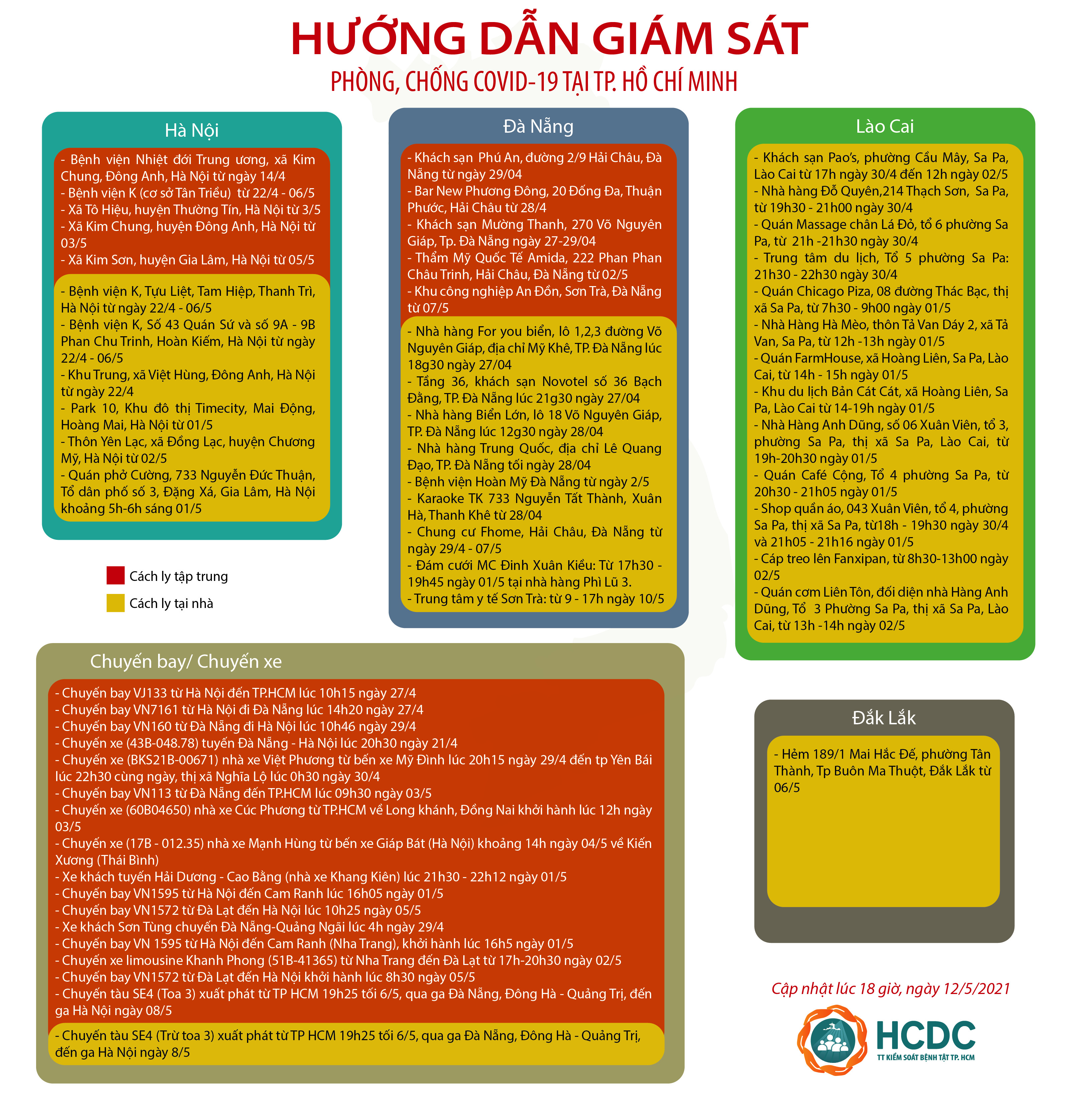 HƯỚNG DẪN GIÁM SÁT PHÒNG, CHỐNG DỊCH COVID-19 TẠI TP. HỒ CHÍ MINH (cập nhật 18 giờ 00 phút, ngày 12/5/2021)