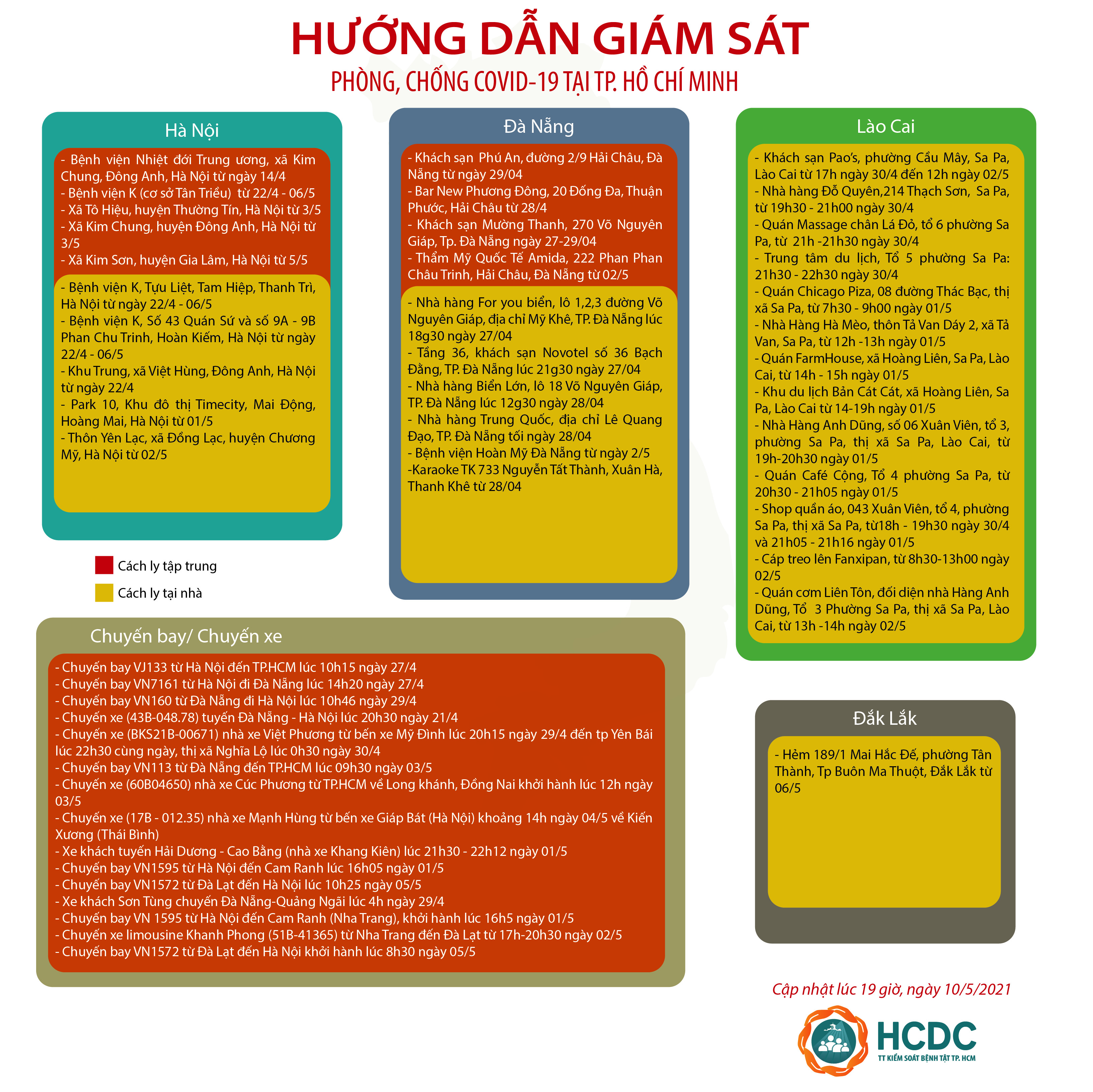 HƯỚNG DẪN GIÁM SÁT PHÒNG, CHỐNG DỊCH COVID-19 TẠI TP. HỒ CHÍ MINH (cập nhật 19 giờ 00 phút, ngày 10/5/2021)