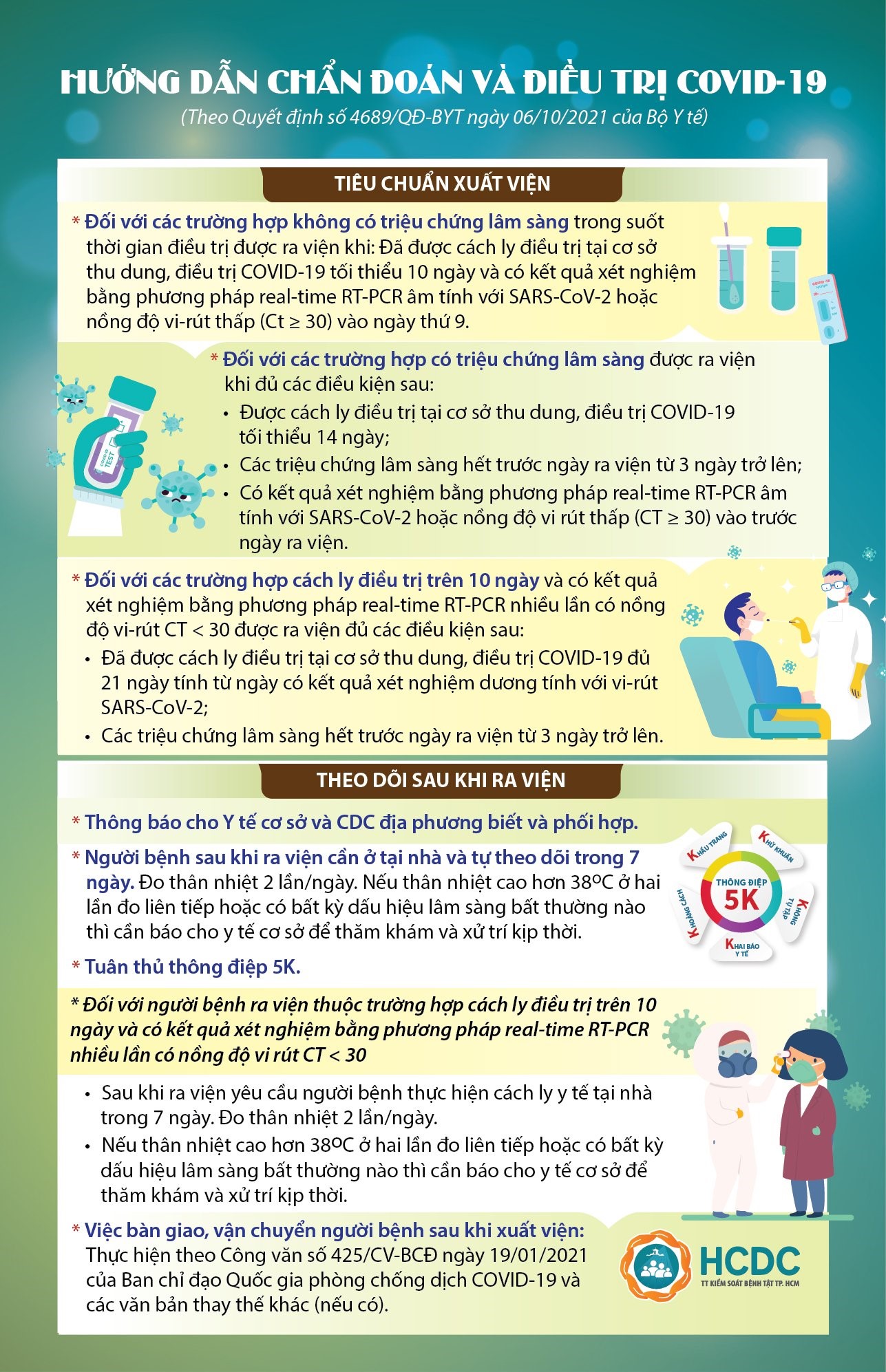 Hướng dẫn theo dõi F0 sau khi ra viện