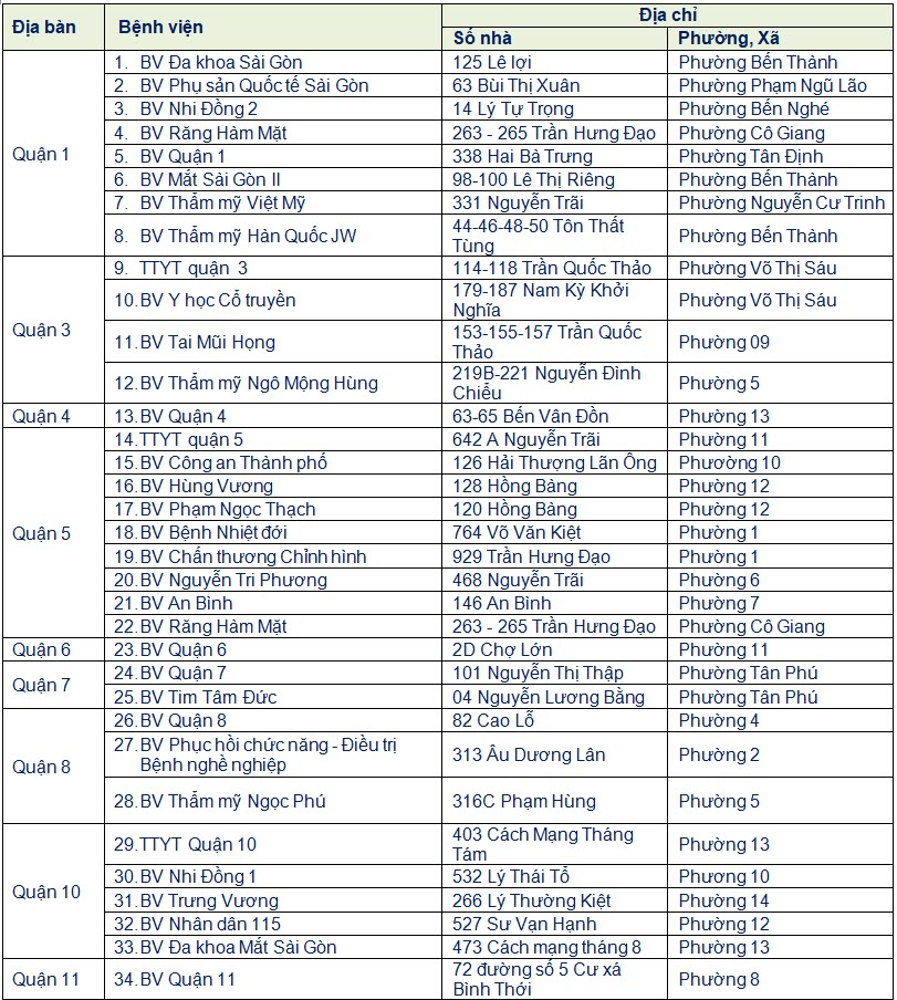 Hưởng ứng đợt cao điểm tiêm vắc xin phòng COVID-19: 69 bệnh viện tổ chức tiêm vắc xin phòng COVID-19 cho người dân ngay tại bệnh viện