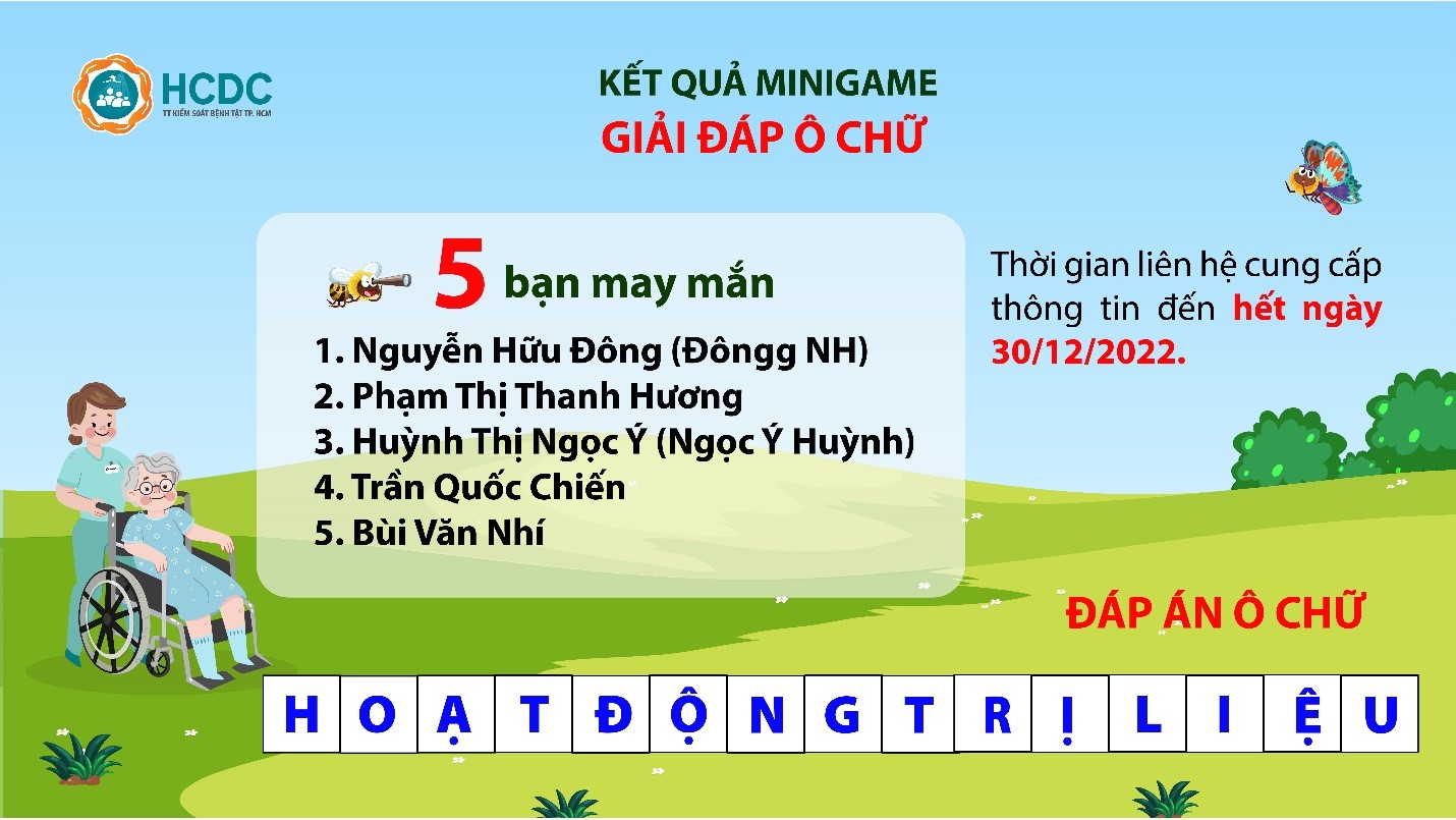 Kết quả Minigame “Giải đáp ô chữ”