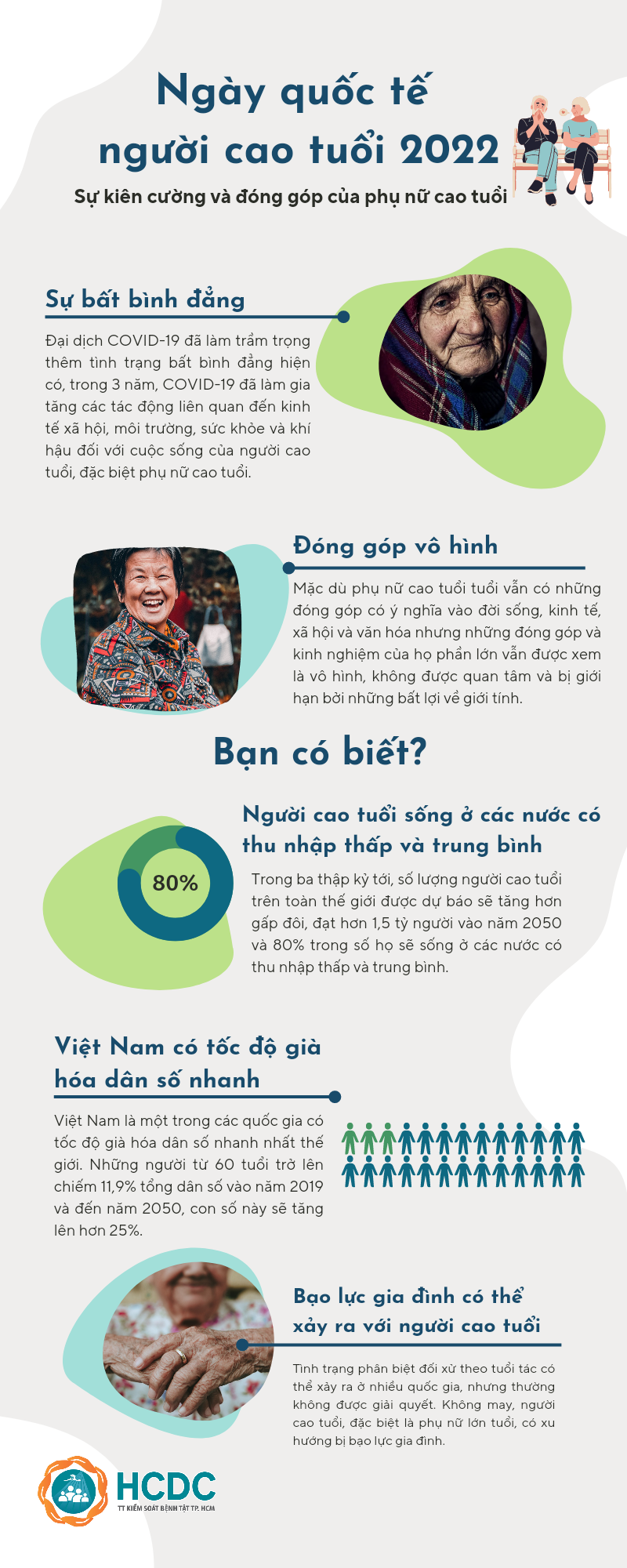 Ngày quốc tế người cao tuổi năm 2022: Sự kiên cường và đóng góp của phụ nữ cao tuổi