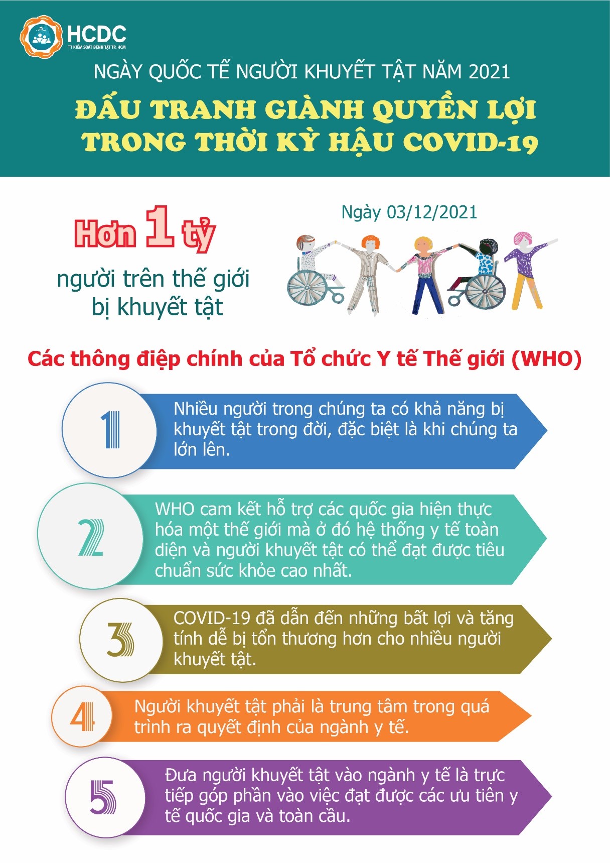 Ngày Quốc tế người khuyết tật năm 2021: Đấu tranh giành quyền lợi trong thời kỳ hậu COVID-19