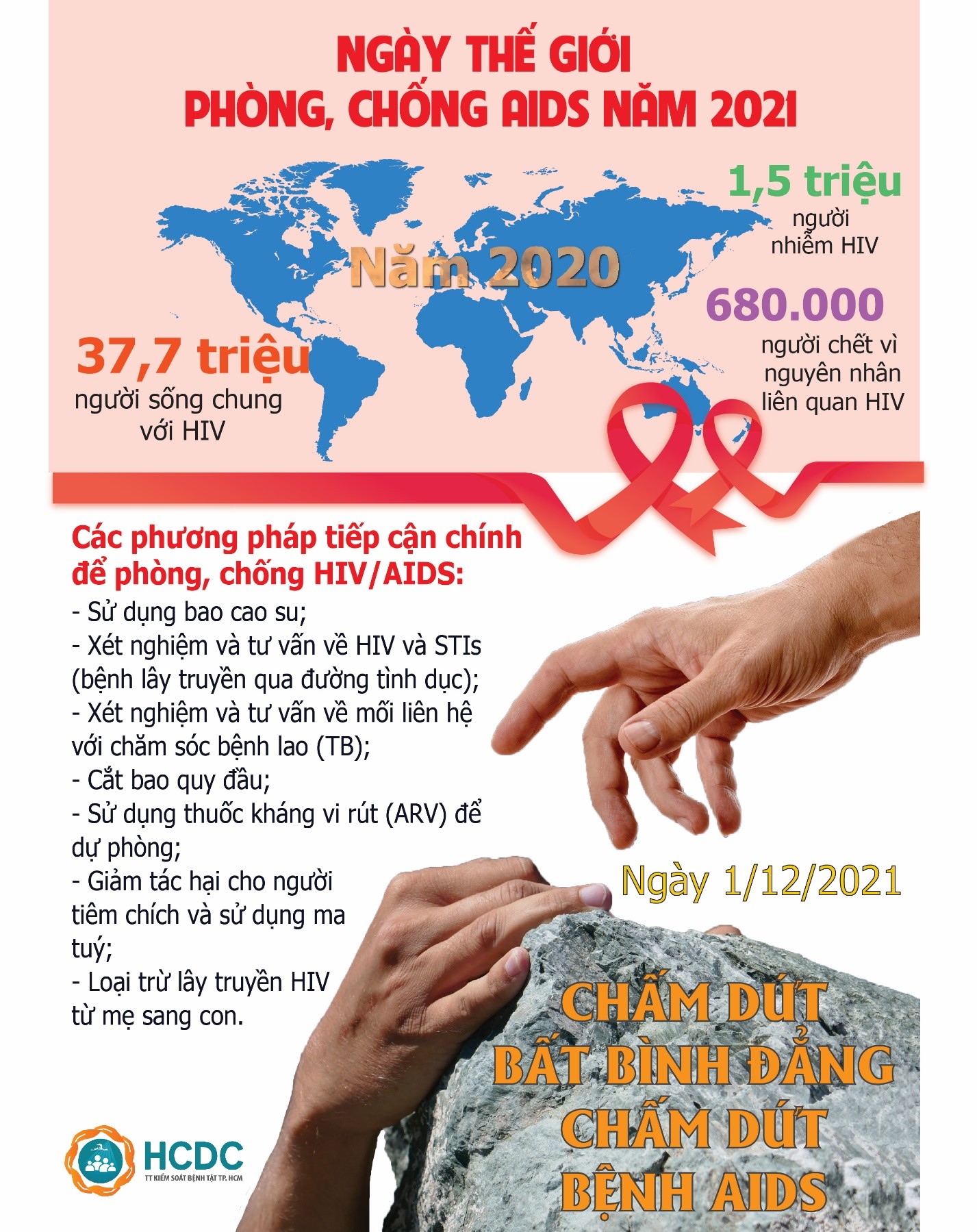 Ngày thế giới phòng, chống AIDS năm 2021: “Chấm dứt bất bình đẳng. Chấm dứt bệnh AIDS”
