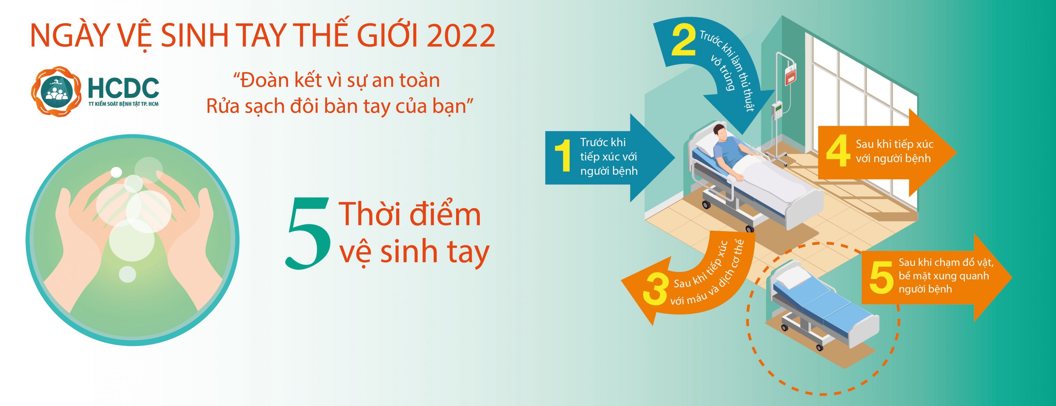 Ngày vệ sinh tay thế giới năm 2022: Đoàn kết vì sự an toàn: Rửa sạch đôi bàn tay của bạn