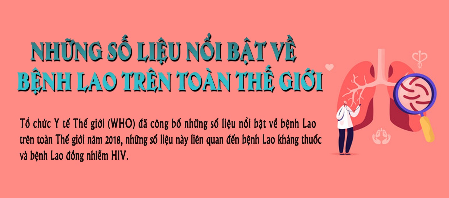 Những số liệu nổi bật về bệnh Lao trên toàn thế giới