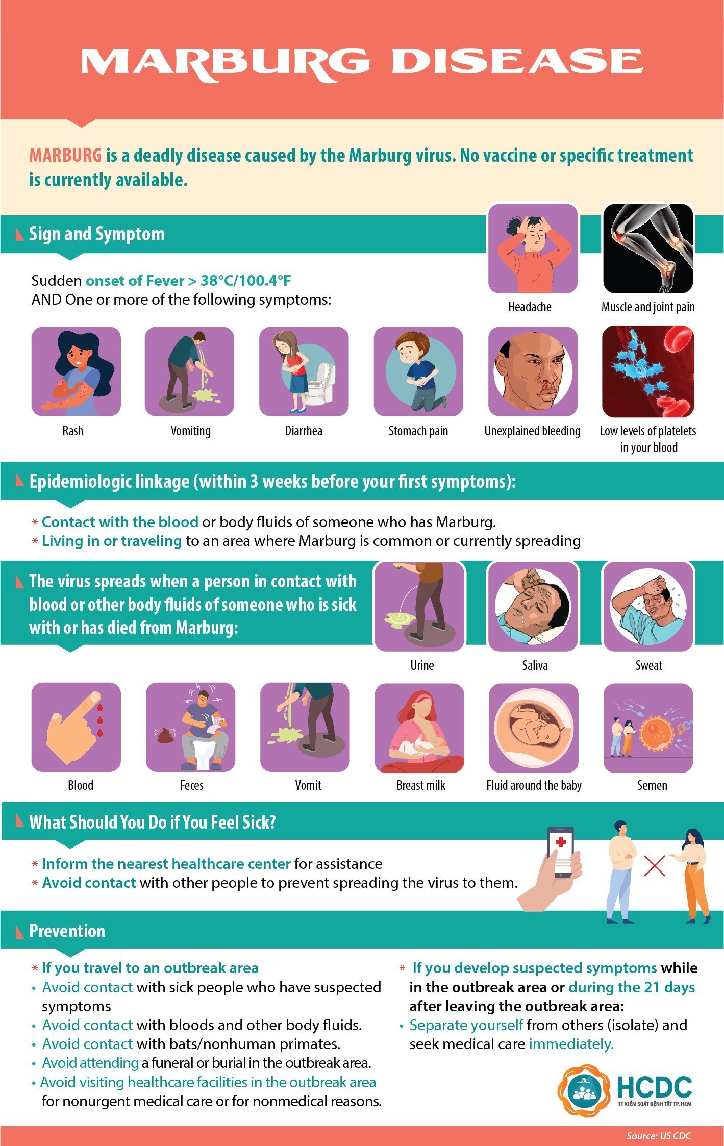 Thông điệp Phòng, Chống bệnh MARBURG