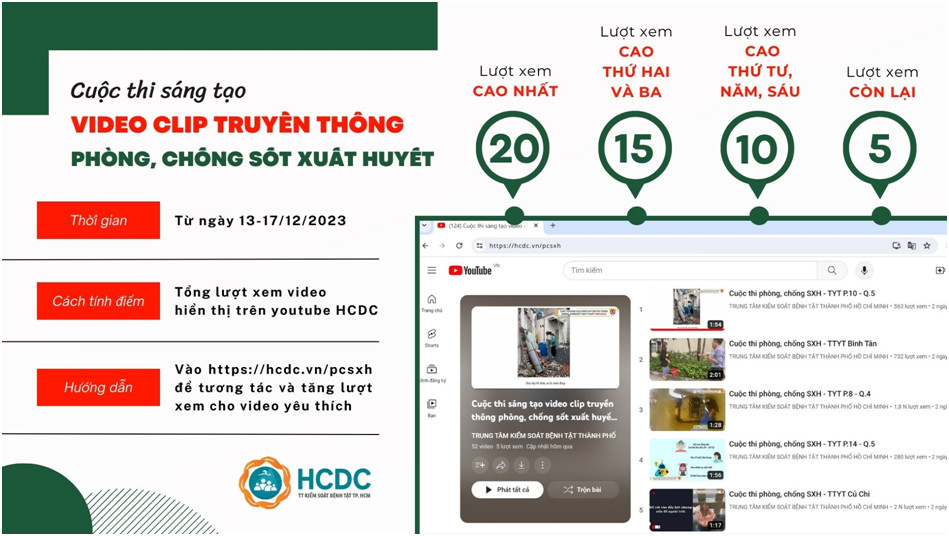 Tiếp tục bình chọn video truyền thông phòng, chống sốt xuất huyết
