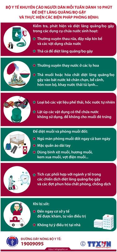 Tình hình dịch bệnh Sốt xuất huyết, Tay chân miệng cập nhật đến tuần 39 (tính đến ngày 25/9/2022)