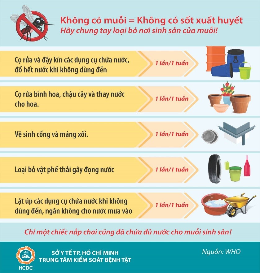 Tình hình dịch bệnh Tay chân miệng, Sốt xuất huyết cập nhật ngày 02/07/2022