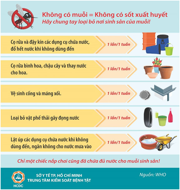 Tình hình dịch bệnh Tay chân miệng, Sốt xuất huyết cập nhật ngày 04/06/2022