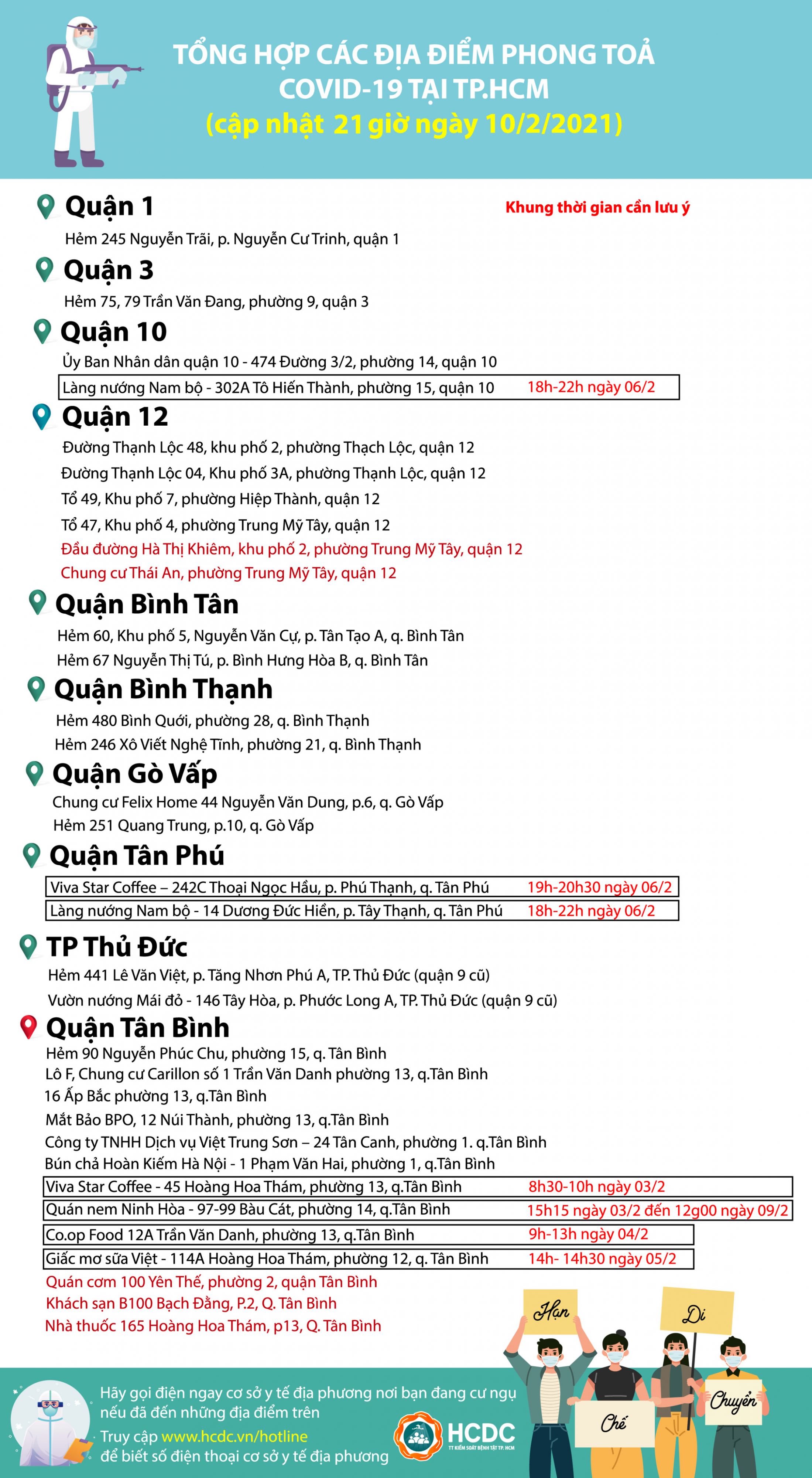 TỔNG HỢP CÁC ĐỊA ĐIỂM PHONG TOẢ LIÊN QUAN CÁC BỆNH NHÂN COVID-19 TẠI TP.HCM (cập nhật 21 giờ ngày 10/2/2021)
