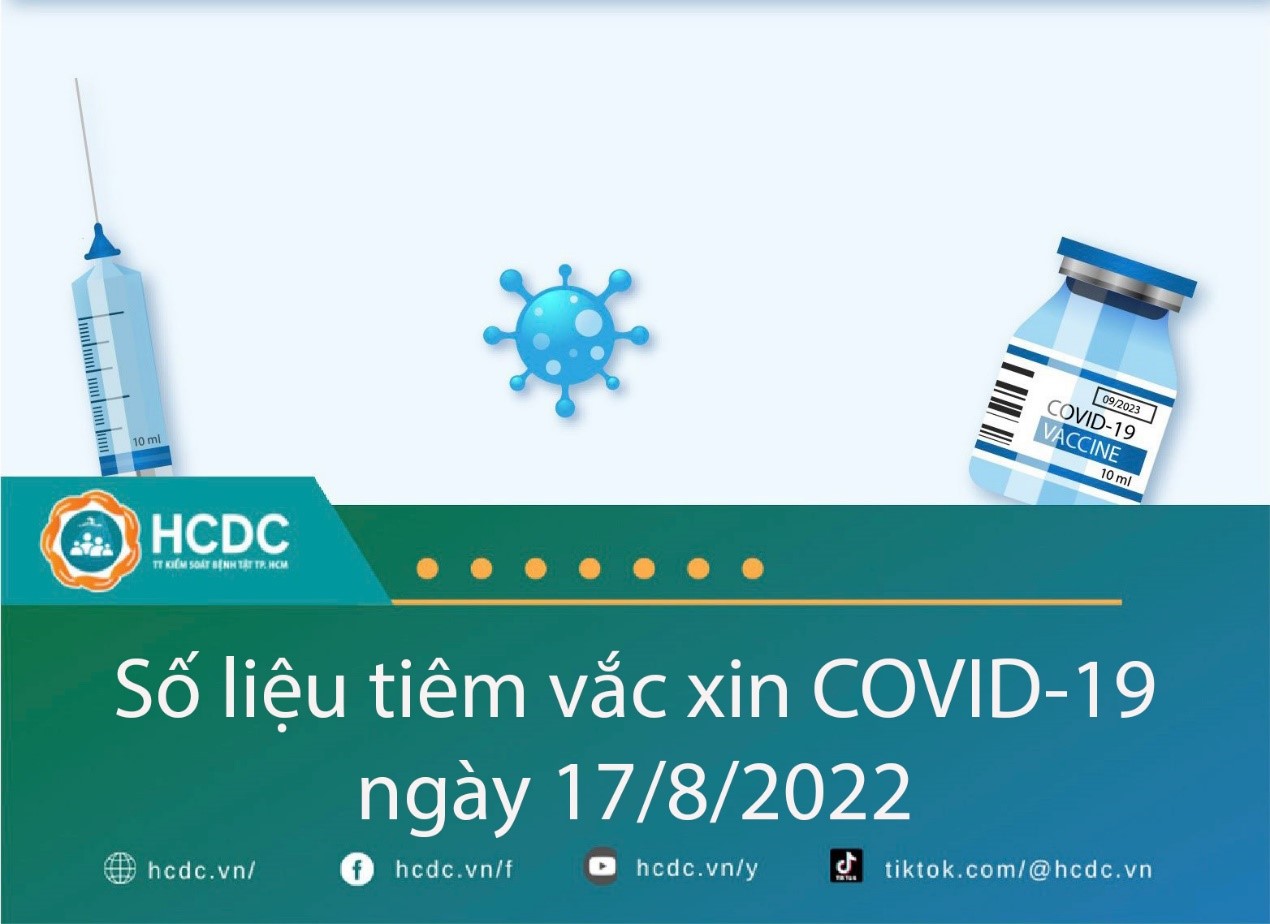 TP. Hồ Chí Minh: Cập nhật số liệu tiêm chủng vắc xin phòng chống COVID-19 ngày 17/8/2022