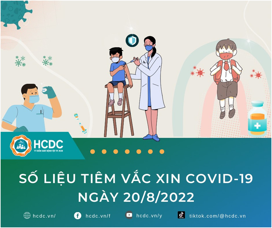 TP. Hồ Chí Minh: Cập nhật số liệu tiêm chủng vắc xin phòng chống COVID-19 ngày 20/08/2022