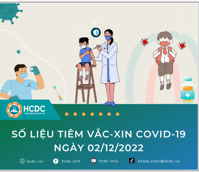 TP. Hồ Chí Minh: Cập nhật số liệu tiêm chủng vắc-xin phòng chống COVID-19 ngày 02/12/2022