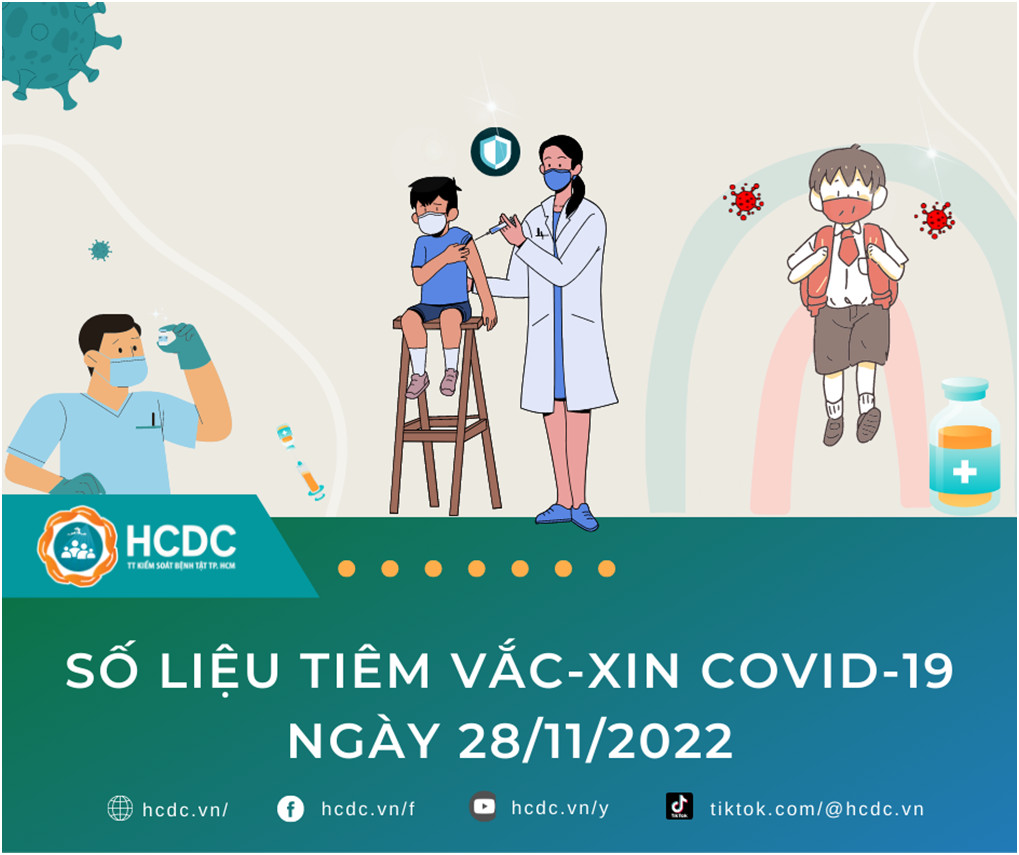 TP. Hồ Chí Minh: Cập nhật số liệu tiêm chủng vắc-xin phòng chống COVID-19 ngày 28/11/2022