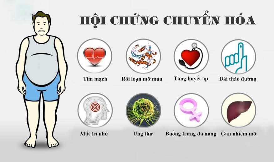 TP.HCM: Trên 1/3 người trưởng thành mắc Hội chứng chuyển hóa