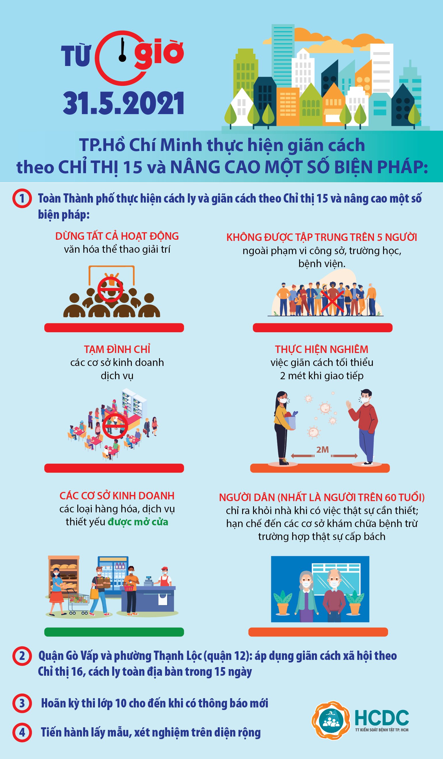 Từ 0 giờ ngày 31 tháng 5 năm 2021 TP.Hồ Chí Minh thực hiện giãn cách theo chỉ thị 15 và nâng cao một số biện pháp