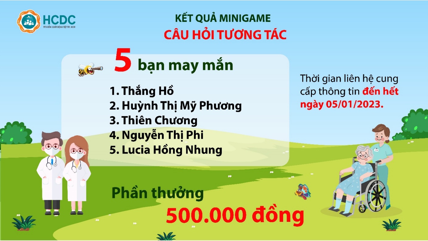 Bật mí kết quả minigame “Câu hỏi tương tác”