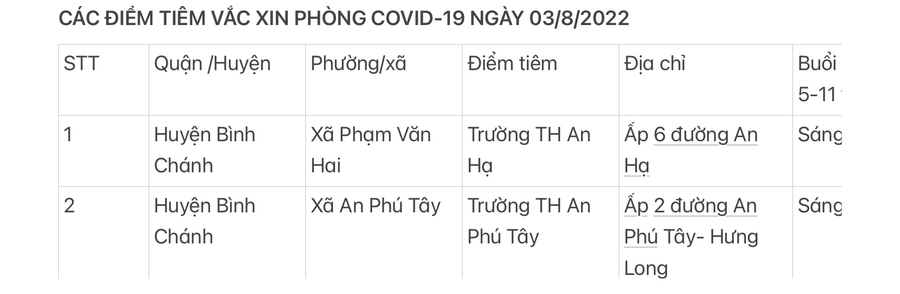 CÁC ĐIỂM TIÊM VẮC XIN PHÒNG COVID-19 NGÀY 03/8/2022