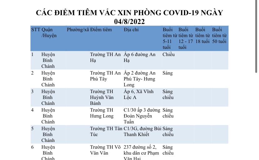 CÁC ĐIỂM TIÊM VẮC XIN PHÒNG COVID-19 NGÀY 04/8/2022