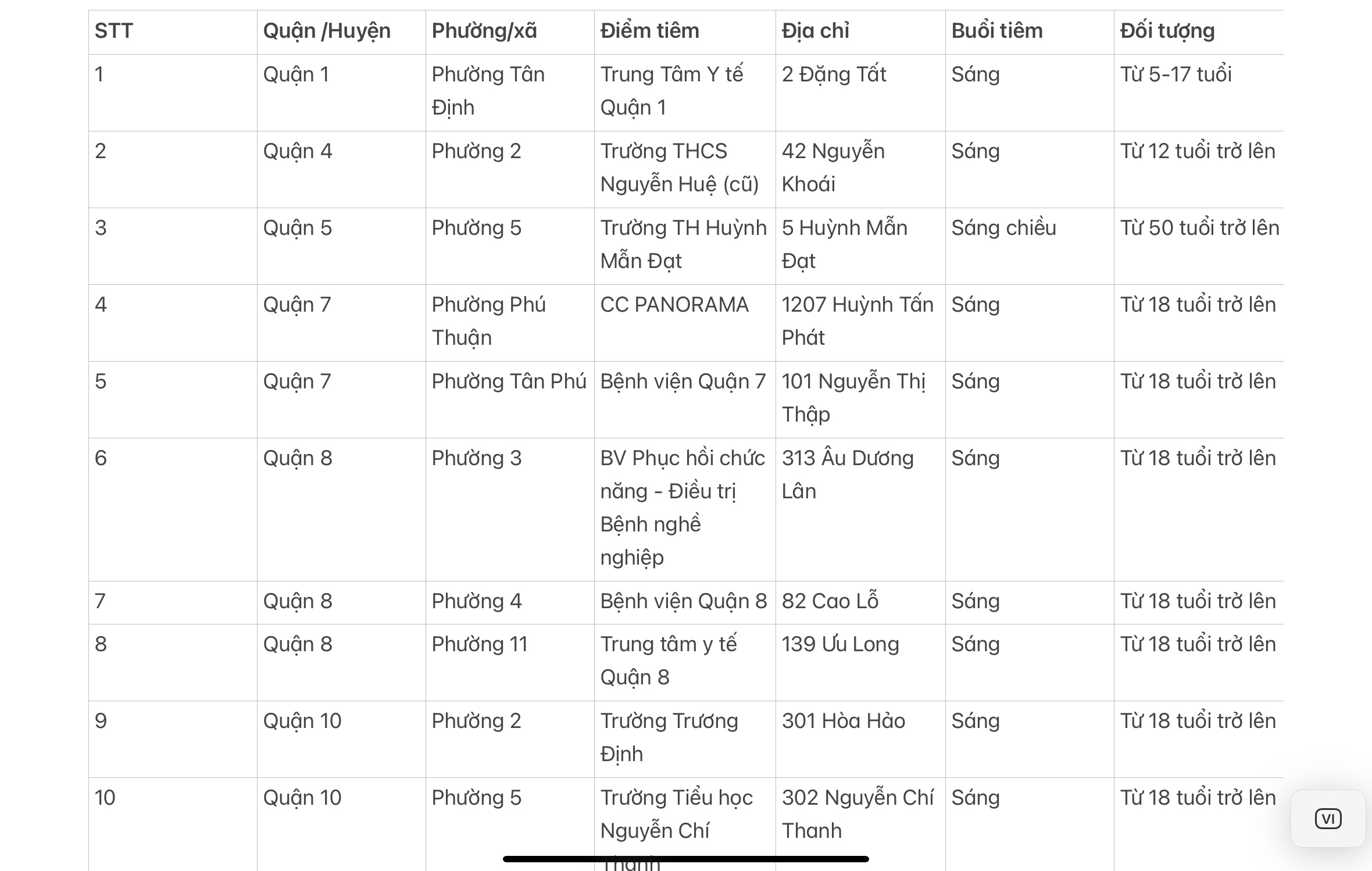 CÁC ĐIỂM TIÊM VẮC XIN PHÒNG COVID-19 NGÀY 06/8/2022