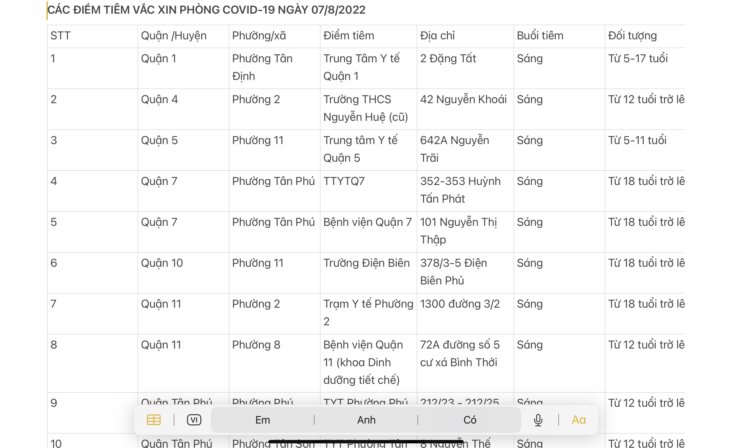 CÁC ĐIỂM TIÊM VẮC XIN PHÒNG COVID-19 NGÀY 07/8/2022