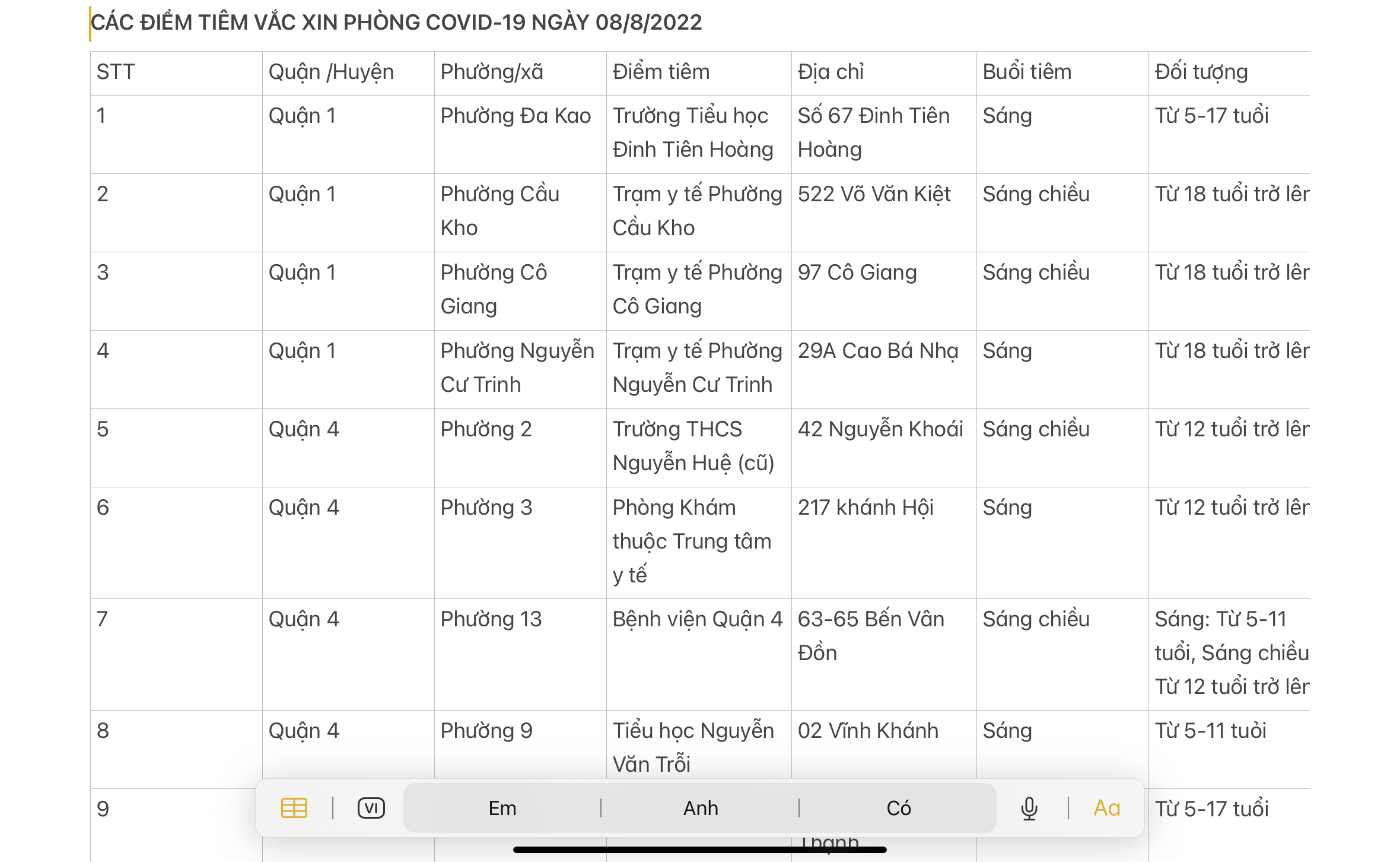 CÁC ĐIỂM TIÊM VẮC XIN PHÒNG COVID-19 NGÀY 08/8/2022