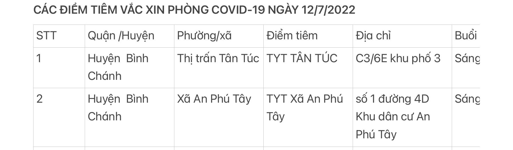 CÁC ĐIỂM TIÊM VẮC XIN PHÒNG COVID-19 NGÀY 12/7/2022
