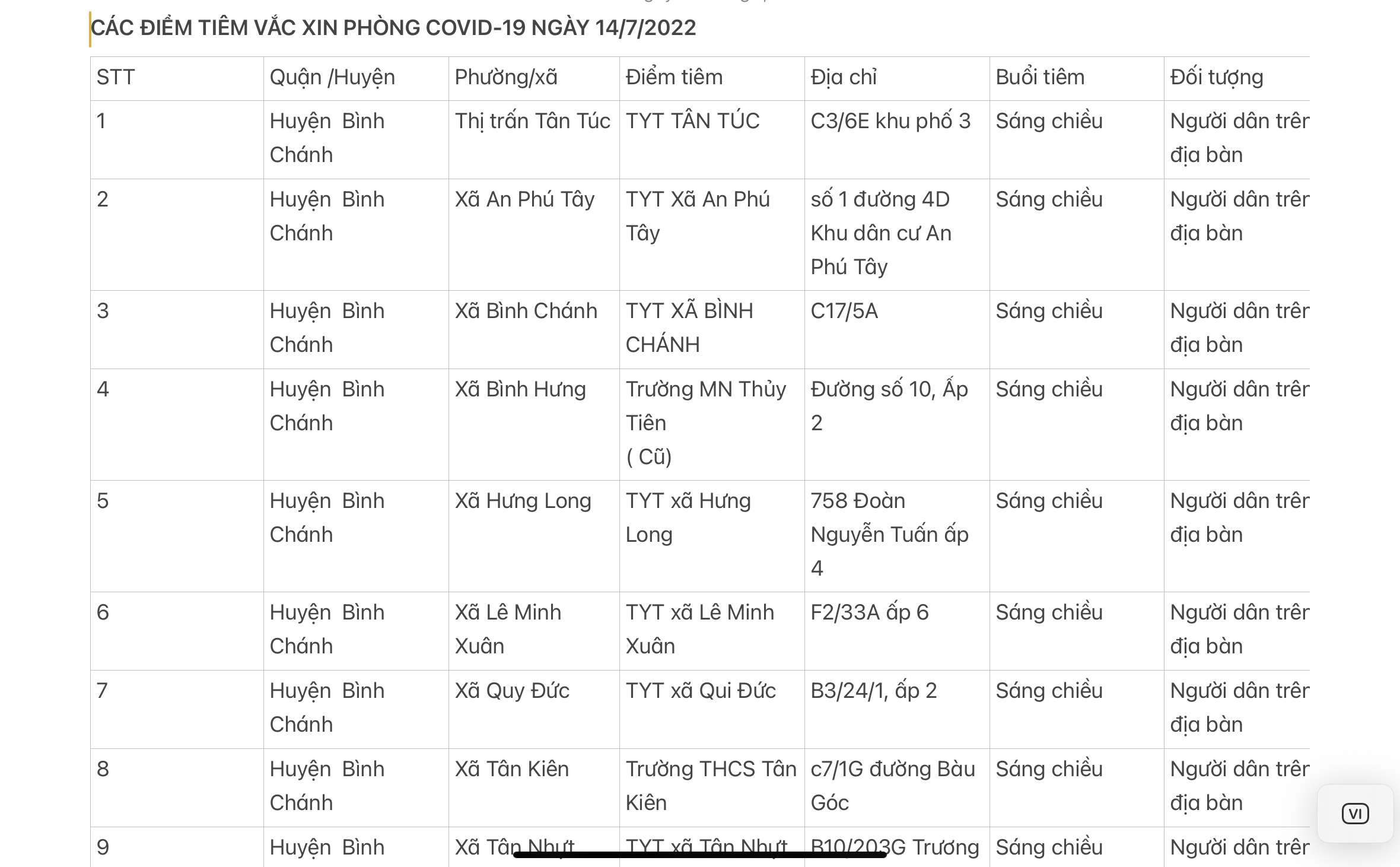 CÁC ĐIỂM TIÊM VẮC XIN PHÒNG COVID-19 NGÀY 14/7/2022