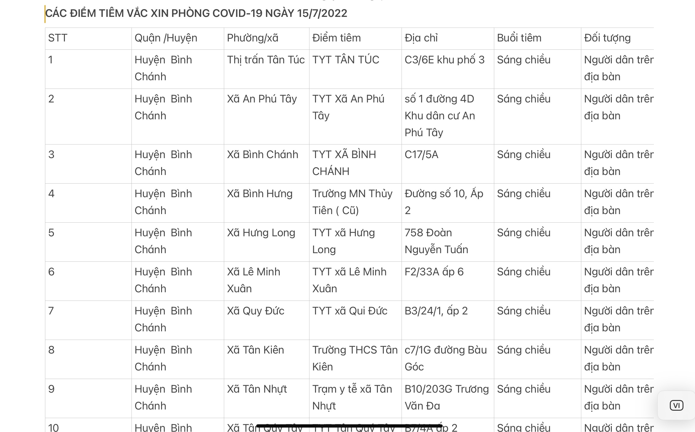 CÁC ĐIỂM TIÊM VẮC XIN PHÒNG COVID-19 NGÀY 15/7/2022