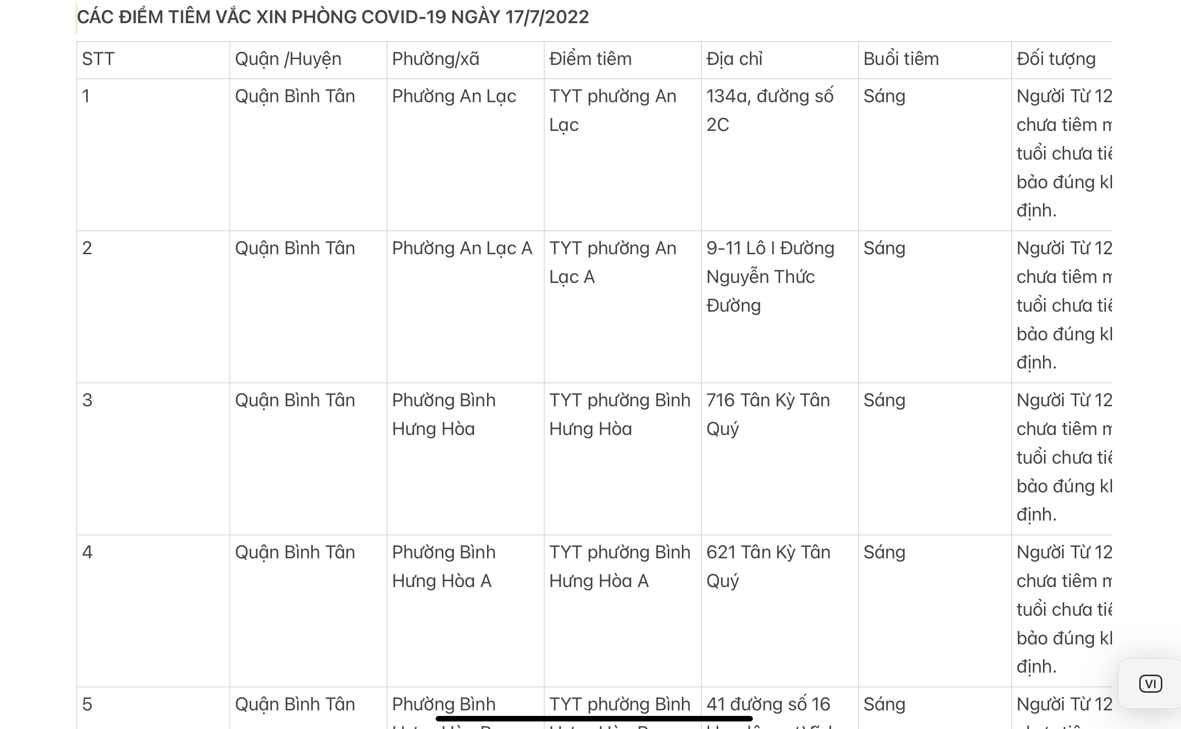 CÁC ĐIỂM TIÊM VẮC XIN PHÒNG COVID-19 NGÀY 17/7/2022