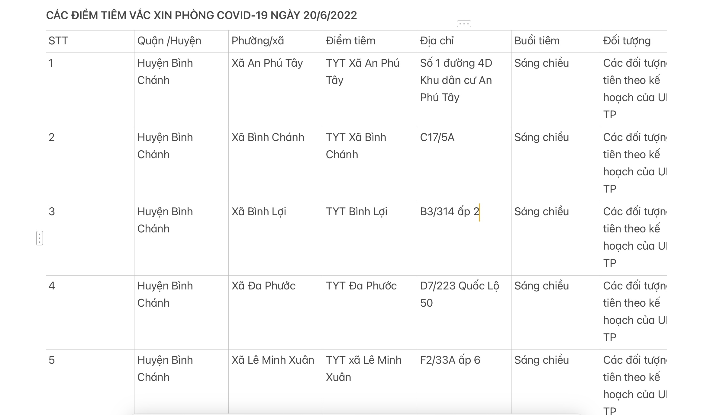 CÁC ĐIỂM TIÊM VẮC XIN PHÒNG COVID-19 NGÀY 21/6/2022