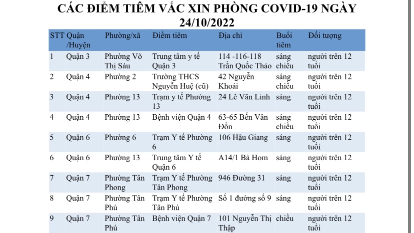 CÁC ĐIỂM TIÊM VẮC XIN PHÒNG COVID-19 NGÀY 24/10/2022