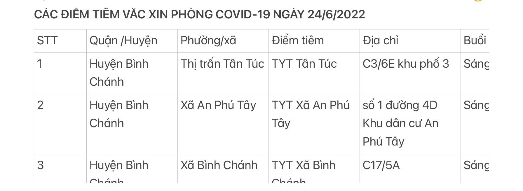 CÁC ĐIỂM TIÊM VẮC XIN PHÒNG COVID-19 NGÀY 24/6/2022