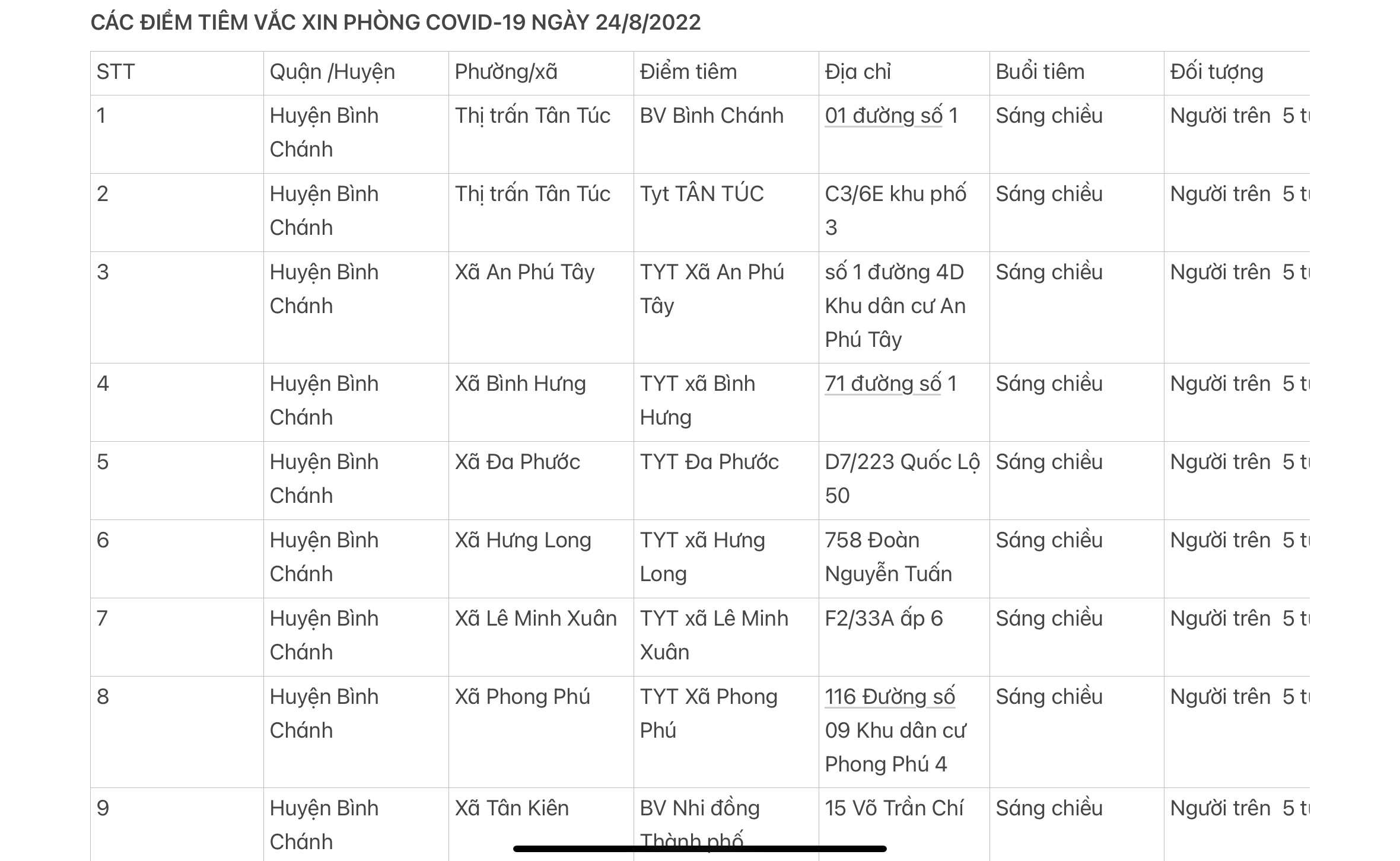 CÁC ĐIỂM TIÊM VẮC XIN PHÒNG COVID-19 NGÀY 24/8/2022