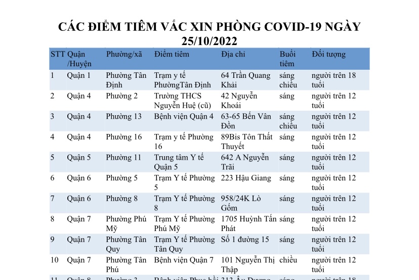 CÁC ĐIỂM TIÊM VẮC XIN PHÒNG COVID-19 NGÀY 25/10/2022