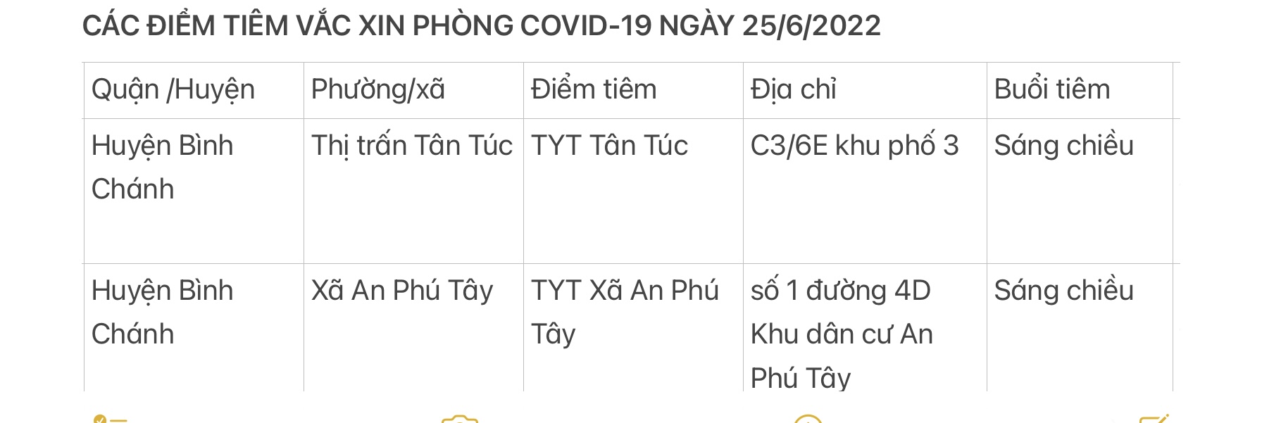 CÁC ĐIỂM TIÊM VẮC XIN PHÒNG COVID-19 NGÀY 25/6/2022