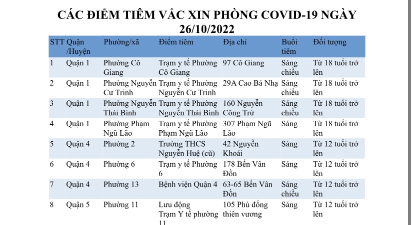 CÁC ĐIỂM TIÊM VẮC XIN PHÒNG COVID-19 NGÀY 26/10/2022