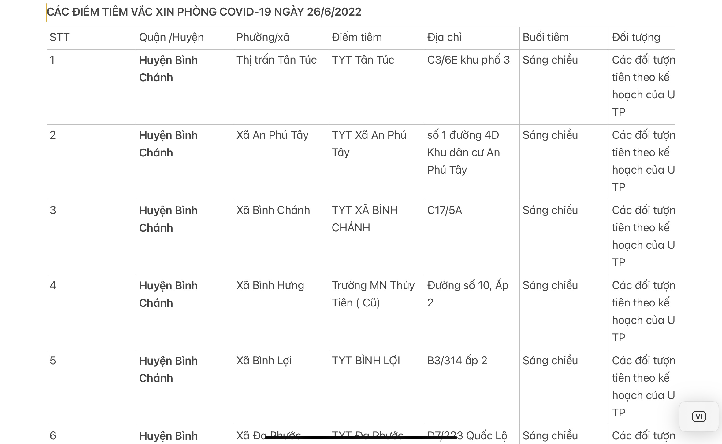 CÁC ĐIỂM TIÊM VẮC XIN PHÒNG COVID-19 NGÀY 26/6/2022