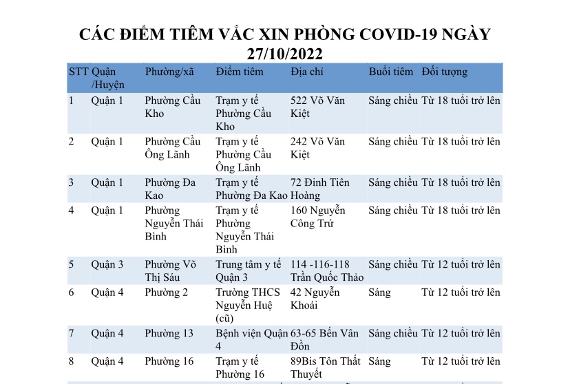 CÁC ĐIỂM TIÊM VẮC XIN PHÒNG COVID-19 NGÀY 27/10/2022