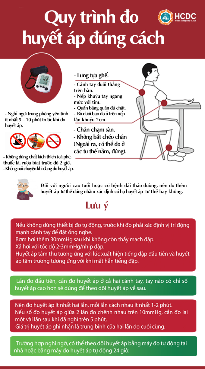 CÁCH ĐO HUYẾT ÁP ĐÚNG 