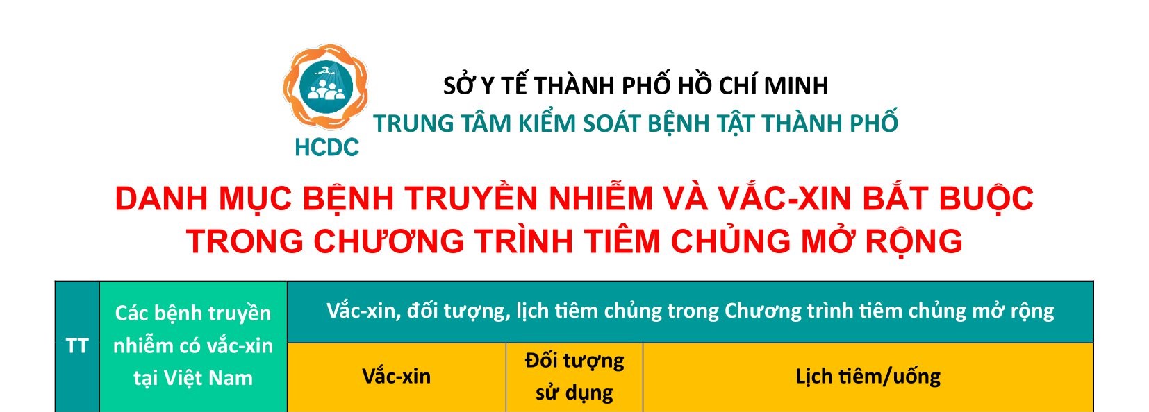 Cập nhật lịch tiêm vắc-xin trong chương trình Tiêm chủng mở rộng