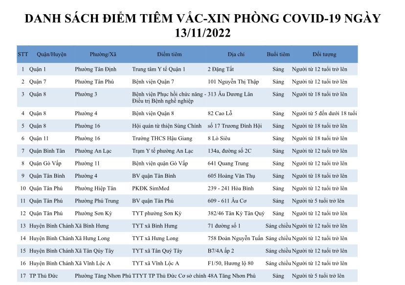 DANH SÁCH ĐIỂM TIÊM VẮC-XIN PHÒNG COVID-19 NGÀY 13/11/2022