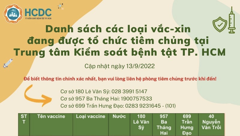 Danh sách các loại vắc-xin đang được tổ chức tiêm chủng tại Trung tâm Kiểm soát bệnh tật TP. Hồ Chí Minh (cập nhật 9 giờ ngày 13/9/2022)