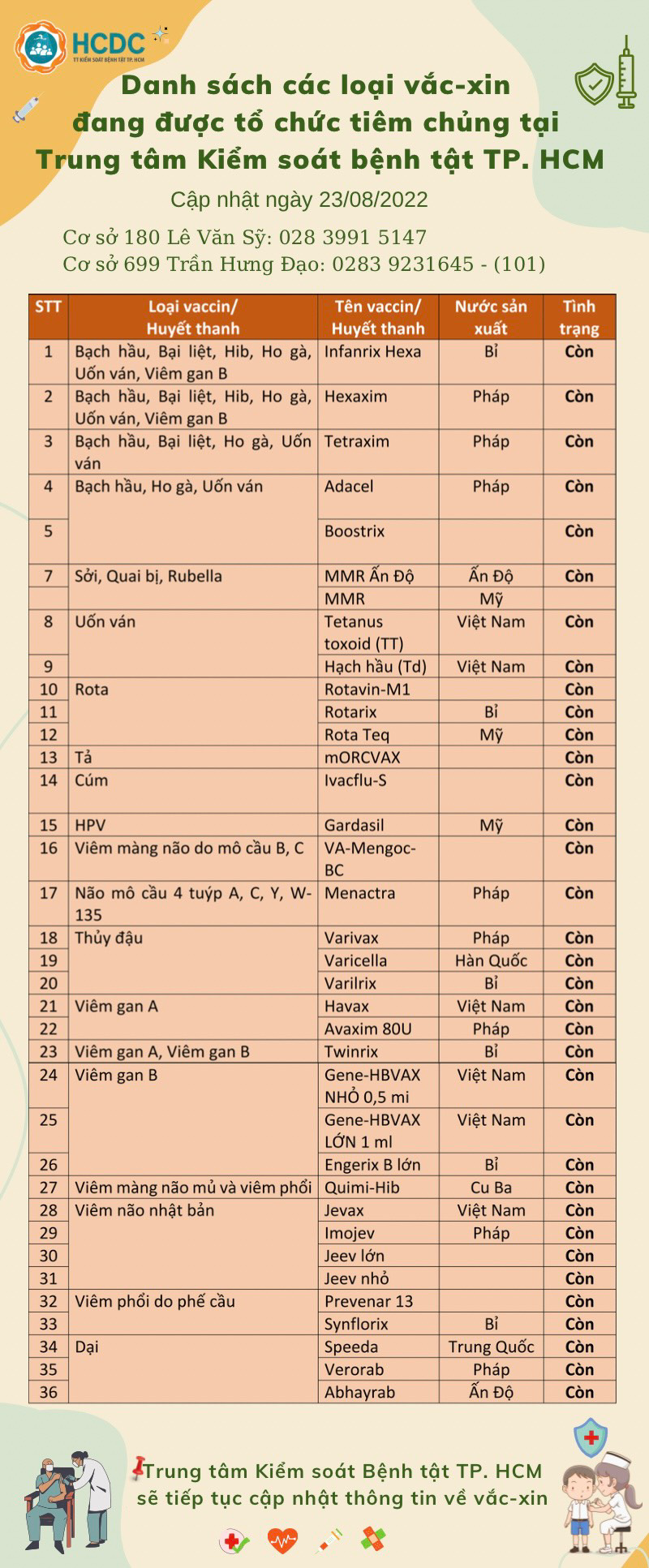 Danh sách các loại vắc-xin đang được tổ chức tiêm chủng tại Trung tâm Kiểm soát bệnh tật TP. Hồ Chí Minh (cập nhật ngày 23/8/2022)