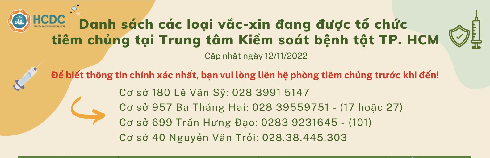 Danh sách các loại vắc-xin đang được tổ chức tiêm chủng tại Trung tâm Kiểm soát bệnh tật TP. Hồ Chí Minh (Ngày 12/11/2022)